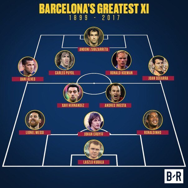 ლეო მესი და ანდრეს ინიესტა „ბარსას“ ყველა დროის საუკეთესო თერთმეტეულში