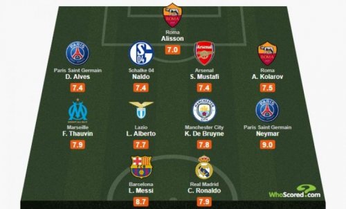 ლიონელ მესი WhoScored-ის სიმბოლურ გუნდში მოხვდა