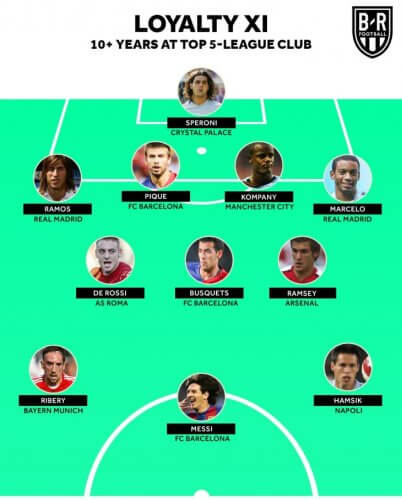 მესი, ბუსკეტსი და პიკე Bleacher Report-ის სიმბოლურ გუნდში