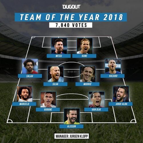 Dugout-ის წლის გუნდში 2 "ბარსელონელი" მოხვდა