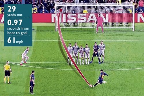 მესის გოლი ჩემპიონთა ლიგაზე საუკეთესოდ დასახელდა [VIDEO]