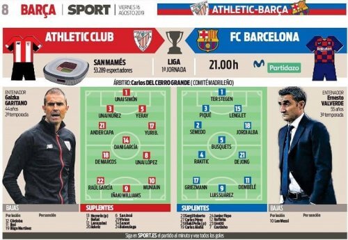 ბილბაო-ბარსელონა - სავარაუდო შემადგენლობები