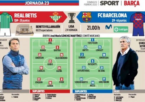 ბეტისი-ბარსელონა: სავარაუდო შემადგენლობები