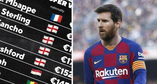 ლიონელ მესი მსოფლიოს 20 ყველაზე ძვირადღირებულ ფეხბურთელს შორის ვერ მოხვდა