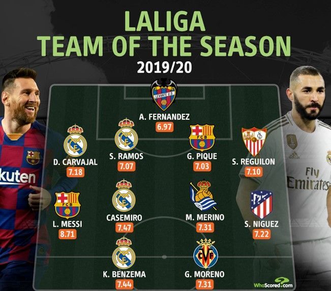 მესი, პიკე და "რეალის" 4 ფეხბურთელი სეზონის სიმბოლურ გუნდში