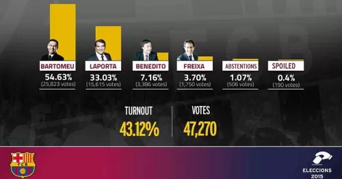 ერთი დღე "ბარსას" ისტორიაში - 18 ივლისი