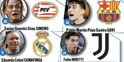 "ოქროს ბიჭუნას" ჯილდოსთვის ბრძოლას 4 ბარსელონელი განაგრძობს