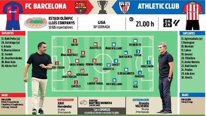 სავარაუდო შემადგენლობა ბილბაოს წინააღმდეგ