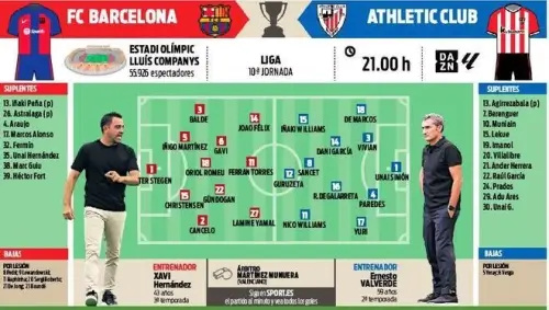 სავარაუდო შემადგენლობა ბილბაოს წინააღმდეგ